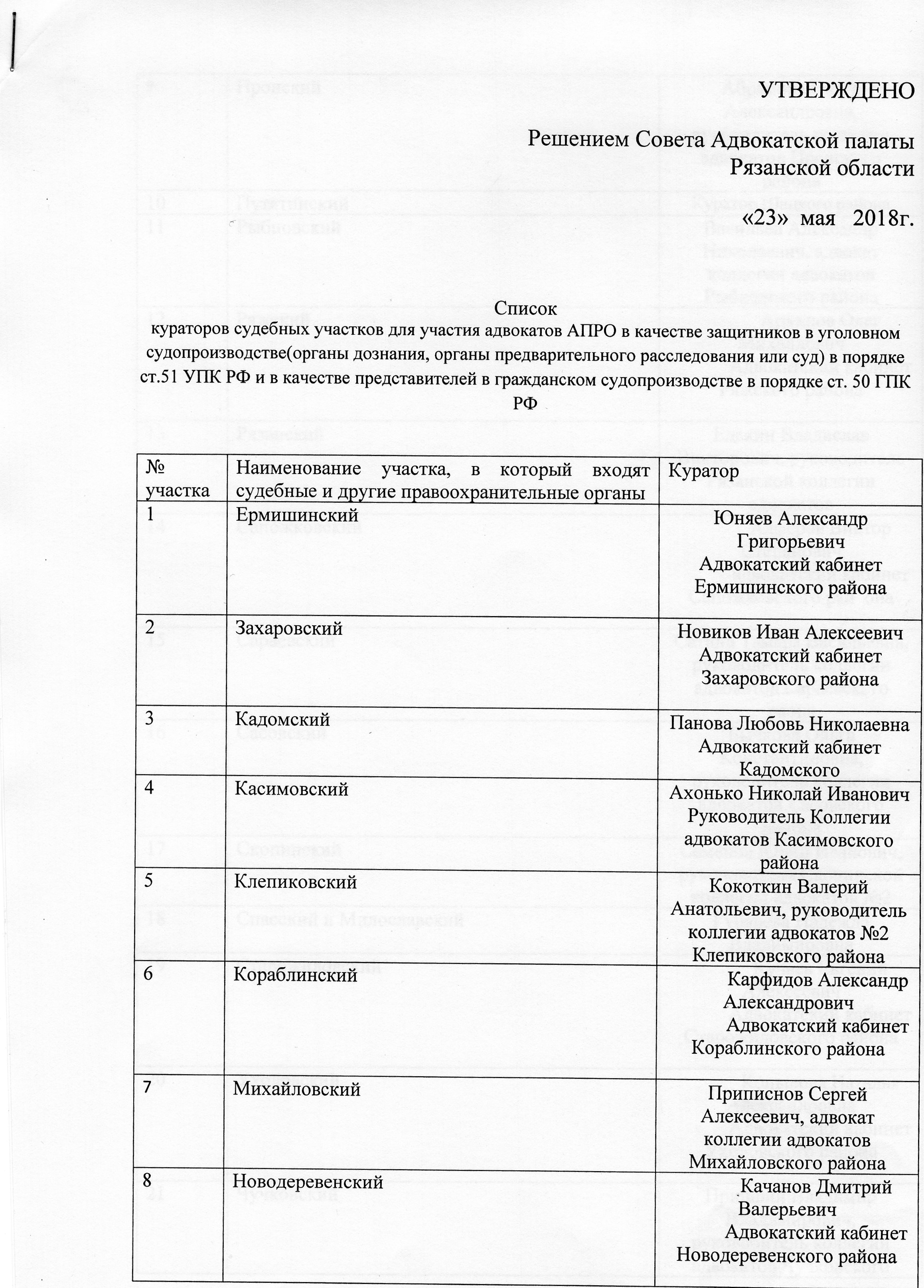 Список кураторов судебных участков для участия адвокатов АПРО в качестве  защитников в уголовном судопроизводстве | АДВОКАТСКАЯ ПАЛАТА РЯЗАНСКОЙ  ОБЛАСТИ