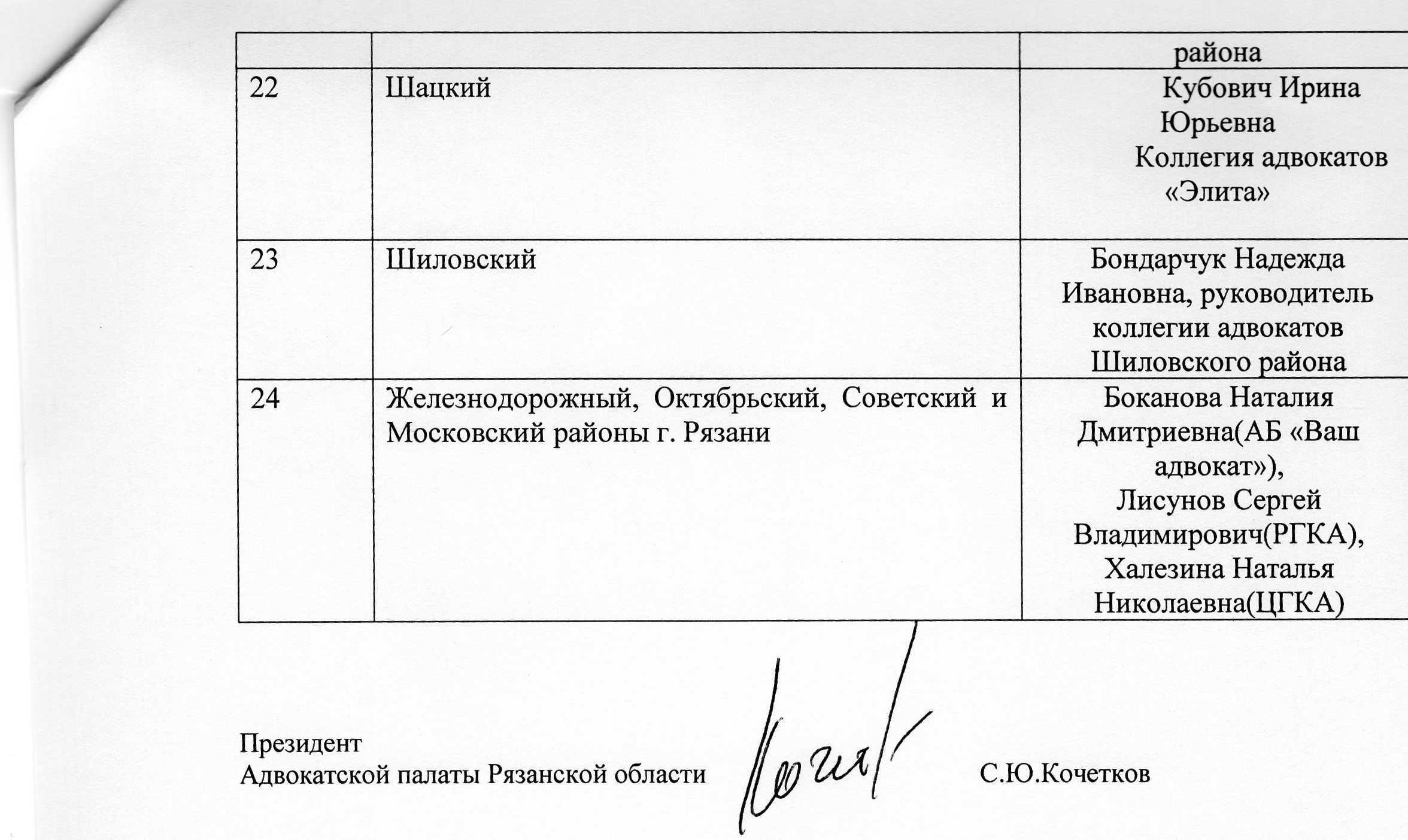 Список кураторов судебных участков для участия адвокатов АПРО в качестве  защитников в уголовном судопроизводстве | АДВОКАТСКАЯ ПАЛАТА РЯЗАНСКОЙ  ОБЛАСТИ